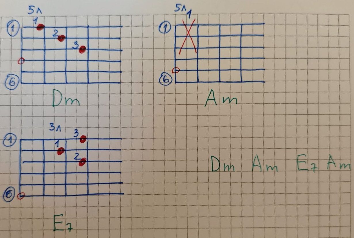 Цыганочка на гитаре (простой и сложный вариант)