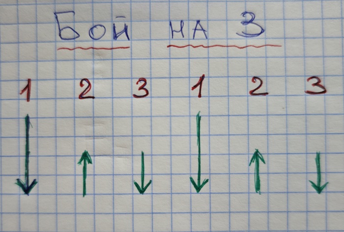 бой на 3